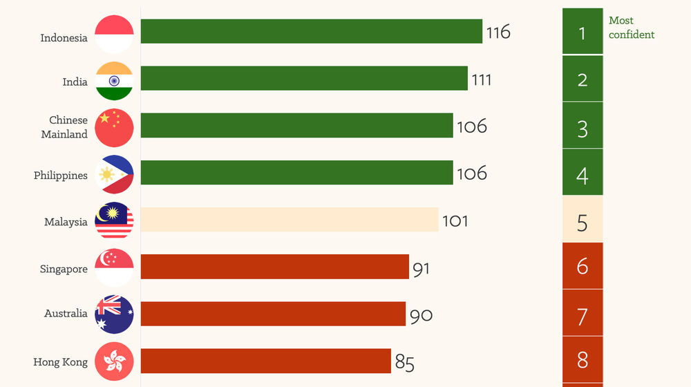Survei LinkedIn, 50% Orang Indonesia Ingin Merintis Bisnis Sendiri