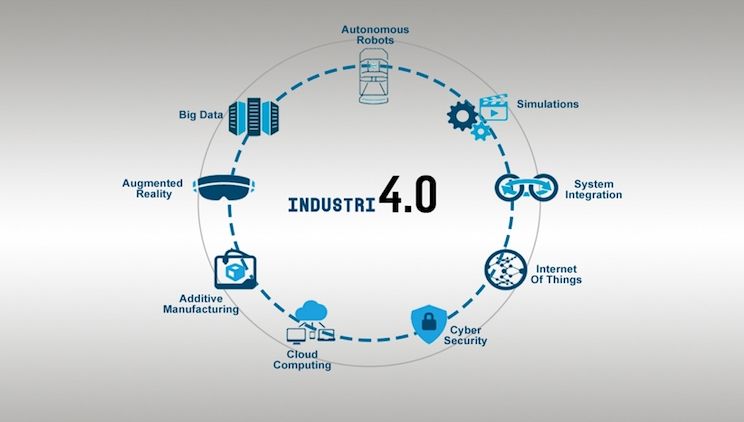 ilustrasi industri digital 4.0
