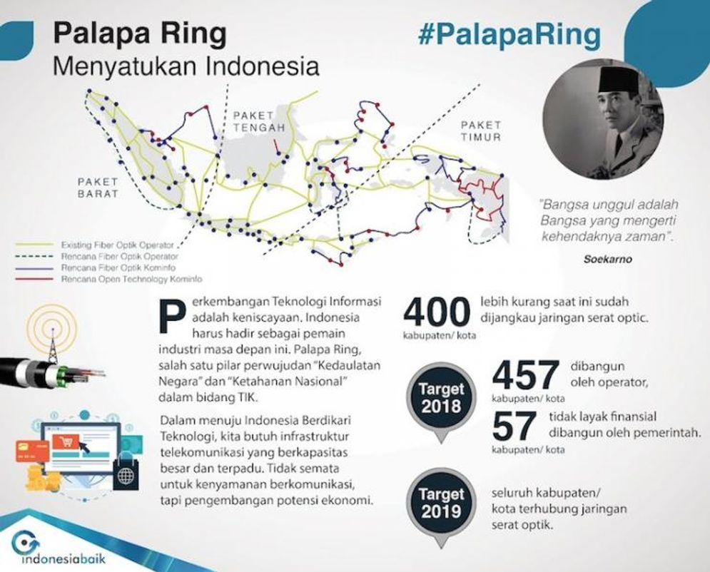 Konsep Palapa Ring
