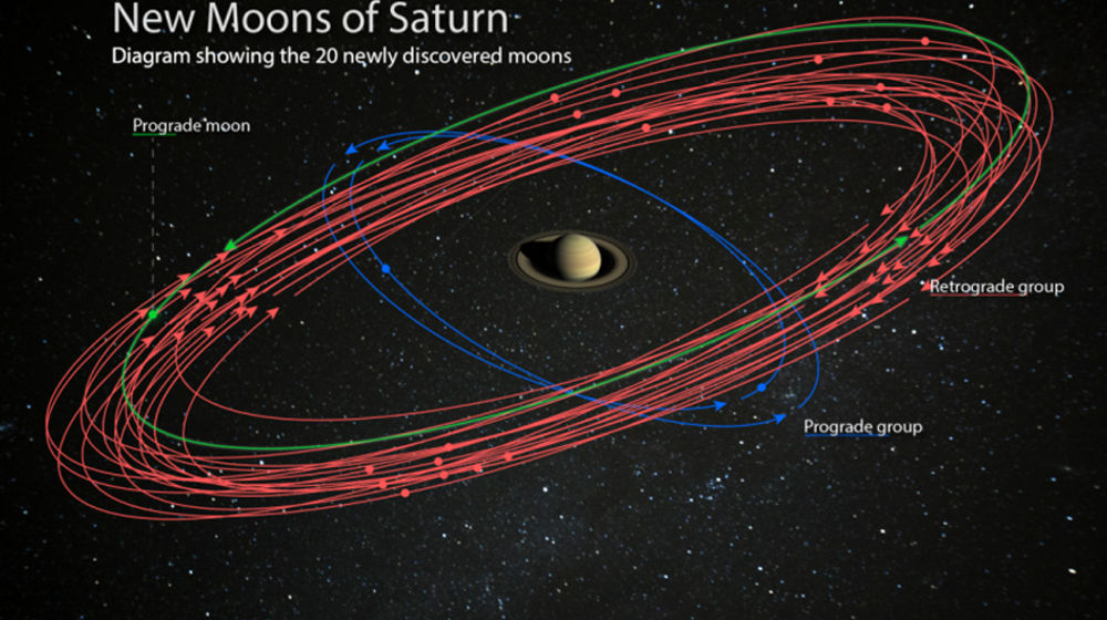 <p>Sumber: Spaceref.com</p>
