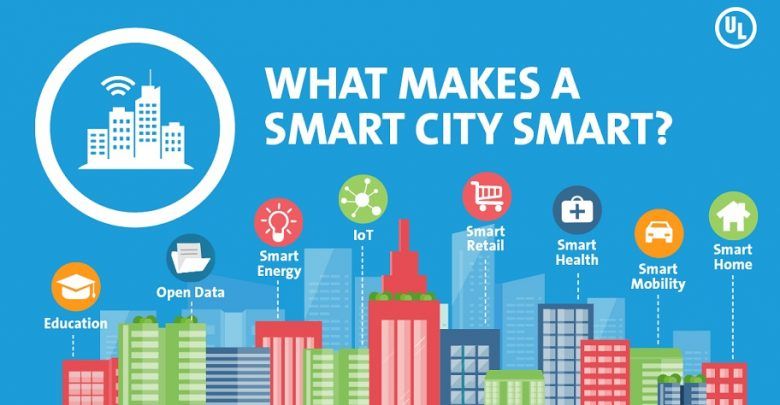 Jogja Smart City