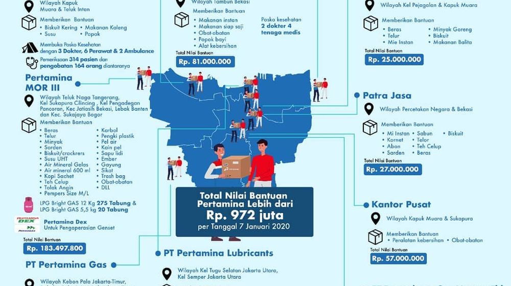 <p>Sumber: Instagram.com/kementerianbumn</p>
