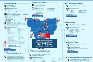 <p>Sumber: Instagram.com/kementerianbumn</p>
