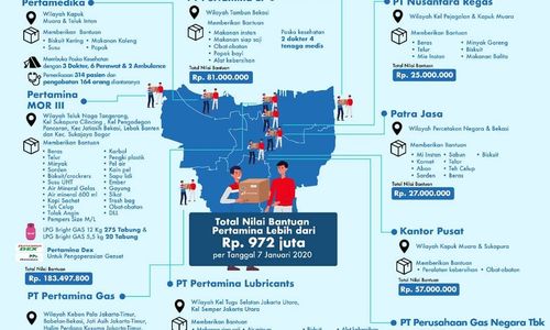 <p>Sumber: Instagram.com/kementerianbumn</p>
