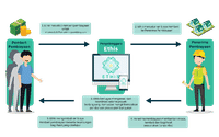 Ilustrasi transaksi di Ethis Fintech Syariah