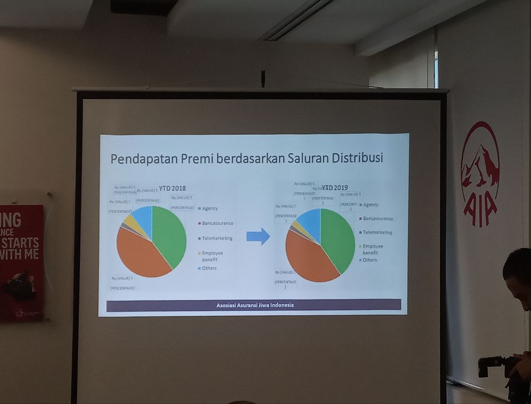 <p>Grafik AAJI terkait Saluran Distribusi Industri Asuransi Jiwa Tahun 2019, Rabu (11/3) (Sumber TrenAsia)</p>
