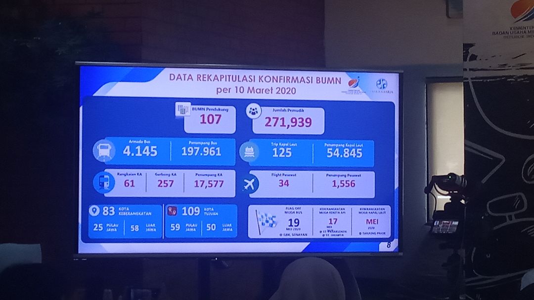 <p>Data Rekapitulasi Jumlah Peserta Mudik Bareng Gratis tahun 2020 bersama BUMN (Sumber: TrenAsia)</p>
