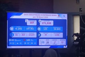 <p>Data Rekapitulasi Jumlah Peserta Mudik Bareng Gratis tahun 2020 bersama BUMN (Sumber: TrenAsia)</p>
