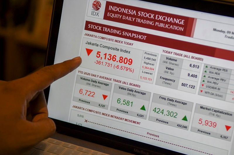 <p>Pekerja melihat layar pergerakan saham di Jakarta, Senin (9/3/2020). Indeks Harga Saham Gabungan (IHSG) pada perdagangan hari Senin (9/3/2020) sore, ditutup melemah 6,58 persen atau 361,73 poin ke level 5.136,80 yang merupakan level terendah sejak Desember 2016. ANTARA FOTO/Galih Pradipta/foc.</p>
