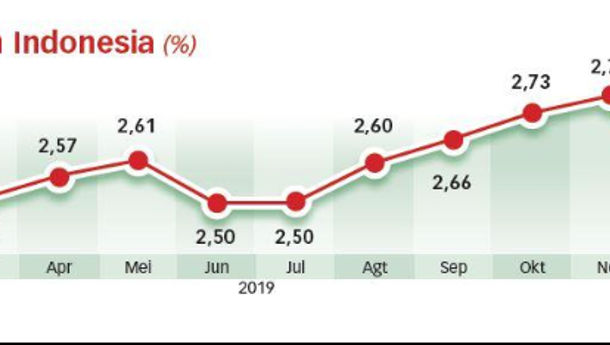 Pengamat: Kredit Bermasalah Perbankan Diprediksi Melonjak