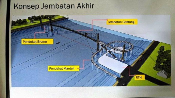 Desain Jembatan Pulau Bromo