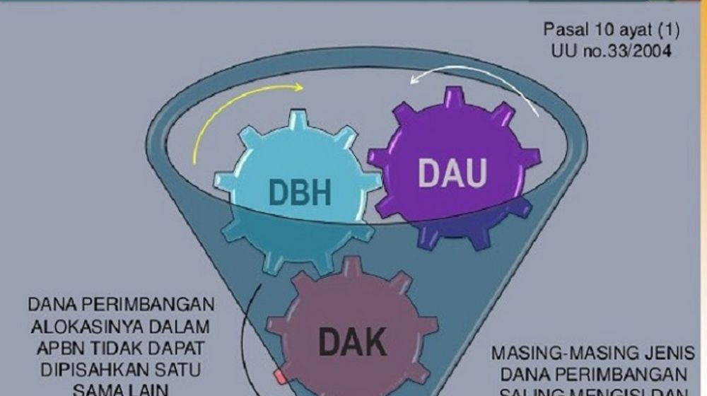 <p>Ilustrasi DAU, DAK, dan DBH/ Sumber: DJPK Kemenkeu</p>
