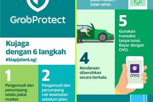 <p>Langkah-langkah GrabProtect. / Grab</p>
