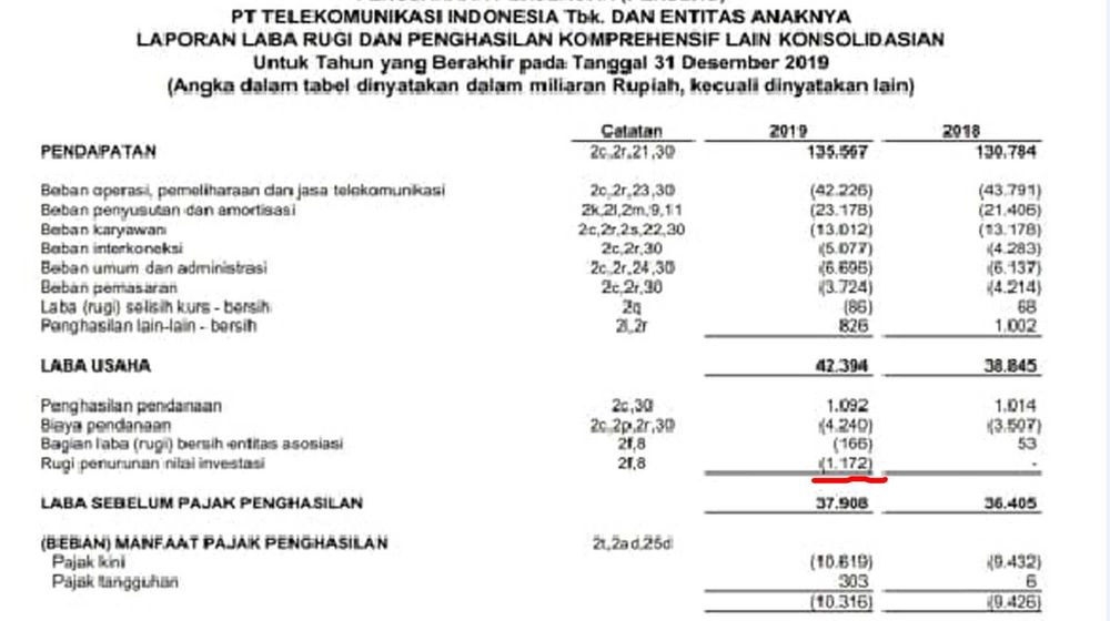 <p>laporan Keuangan TLKM 2019 </p>
