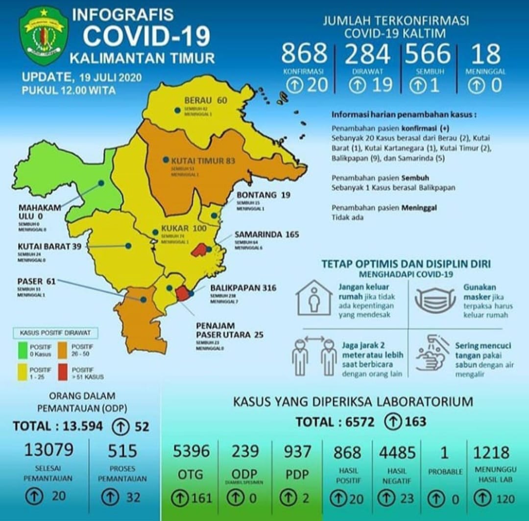 Info grafis perkembangan kasus covid-19 di Kaltim