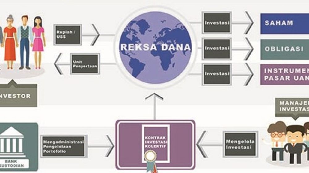 <p>Ilustrasi investasi reksa dana. / Reksadana.danareksaonline.com</p>
