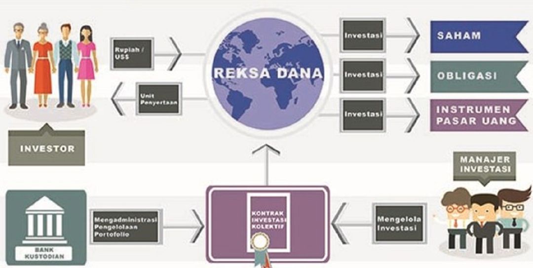 <p>Ilustrasi investasi reksa dana. / Reksadana.danareksaonline.com</p>
