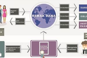 <p>Ilustrasi investasi reksa dana. / Reksadana.danareksaonline.com</p>
