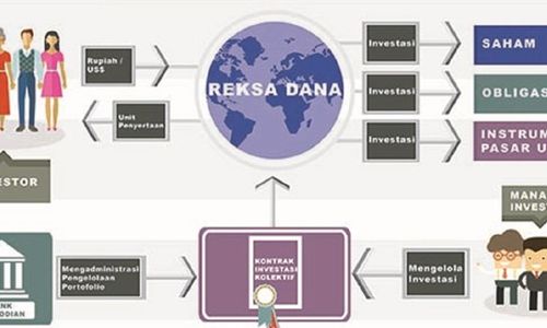 <p>Ilustrasi investasi reksa dana. / Reksadana.danareksaonline.com</p>

