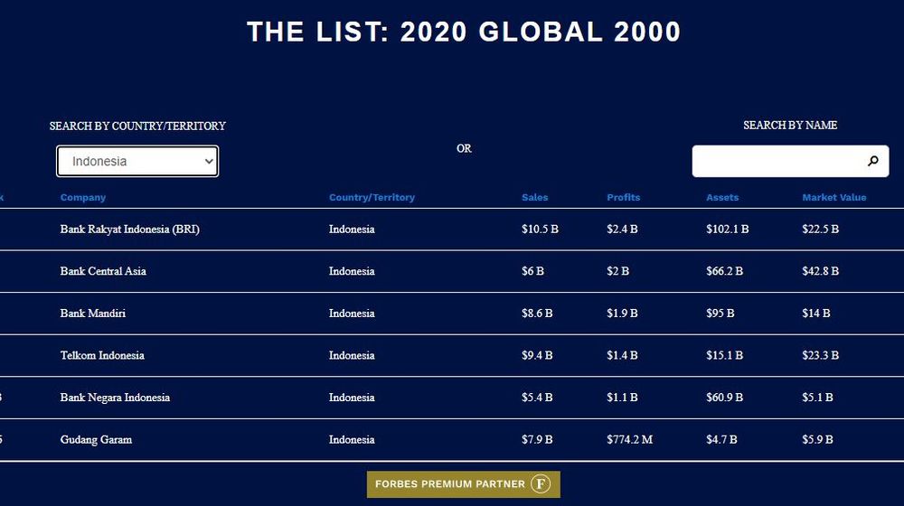 <p>Daftar perusahaan kakap Indonesia yang masuk dalam jajaran 2000 top global companies versi majalah Forbes 2020. / Forbes.com</p>
