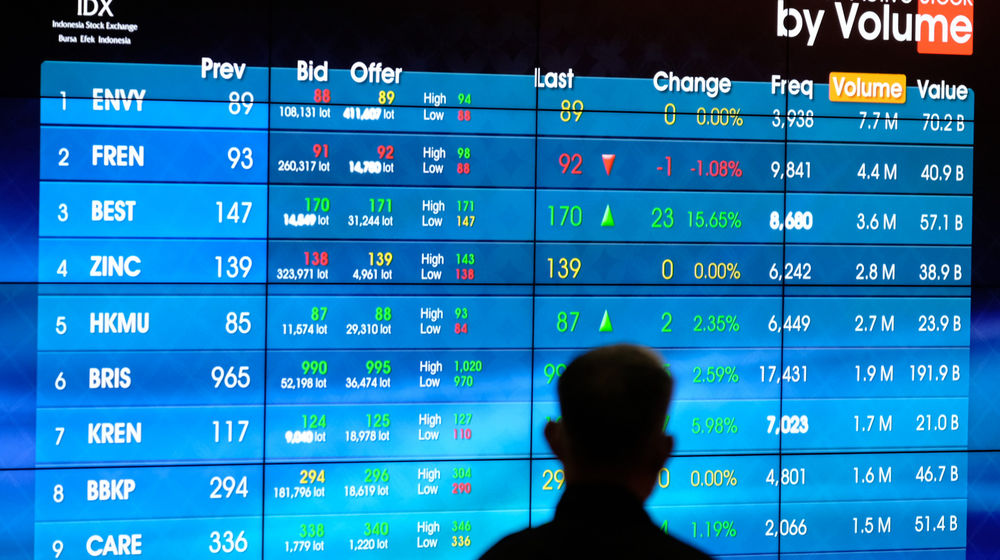 <p>Pergerakan Indeks Harga Saham Gabungan (IHSG) di Gedung Bursa Efek Indonesia (BEI), Jakarta, Senin, 31 Agustus 2020. Foto: Ismail Pohan/TrenAsia</p>