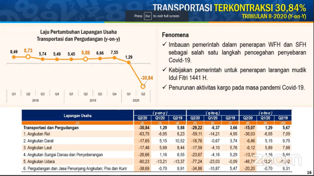 <p>Kepala BPS, Suhariyanto dalam konferensi pers virtual, Rabu, 5 Agustus 2020/ Sumber: Tnagkapan layar Trenasia.com</p>
