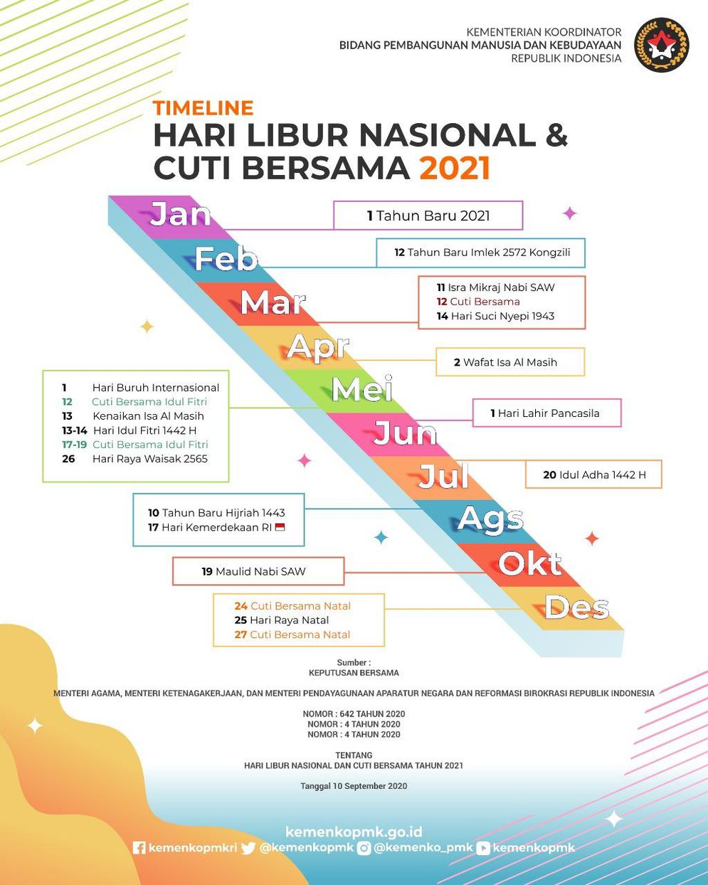 Jadwal libur cuti bersama 2021 / Kemenkopmk.go.id