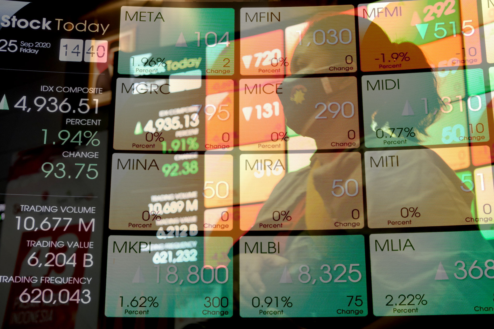 <p>Pewarta beraktivitas dengan latar belakang layar pergerakan Indeks Harga Saham Gabungan (IHSG) di Gedung Bursa Efek Indonesia (BEI), Jakarta, Jum&#8217;at, 25 September 2020. Foto: Ismail Pohan/TrenAsia</p>
