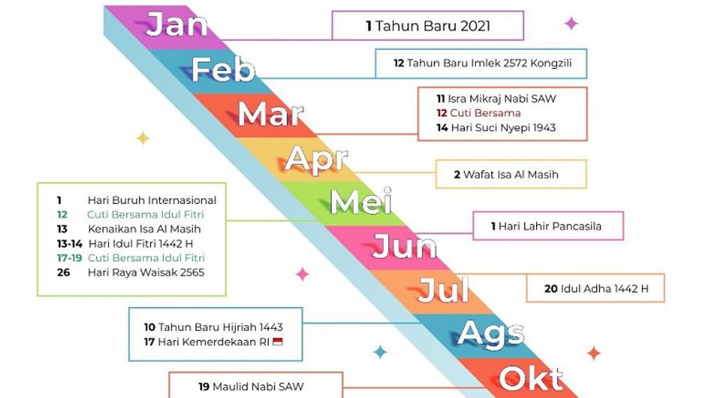 <p>Jadwal libur cuti bersama 2021 / Kemenkopmk.go.id</p>
