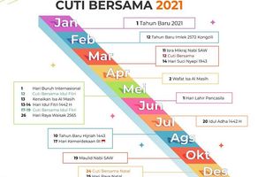 <p>Jadwal libur cuti bersama 2021 / Kemenkopmk.go.id</p>
