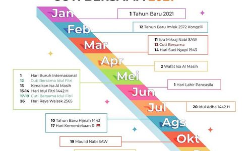 <p>Jadwal libur cuti bersama 2021 / Kemenkopmk.go.id</p>
