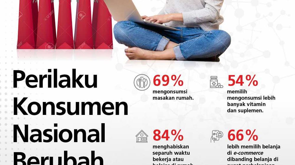 <p>Riset Bank DBS Indonesia bertajuk “Indonesia Consumption Basket.” Dok: Bank DBS Indonesia. </p>
