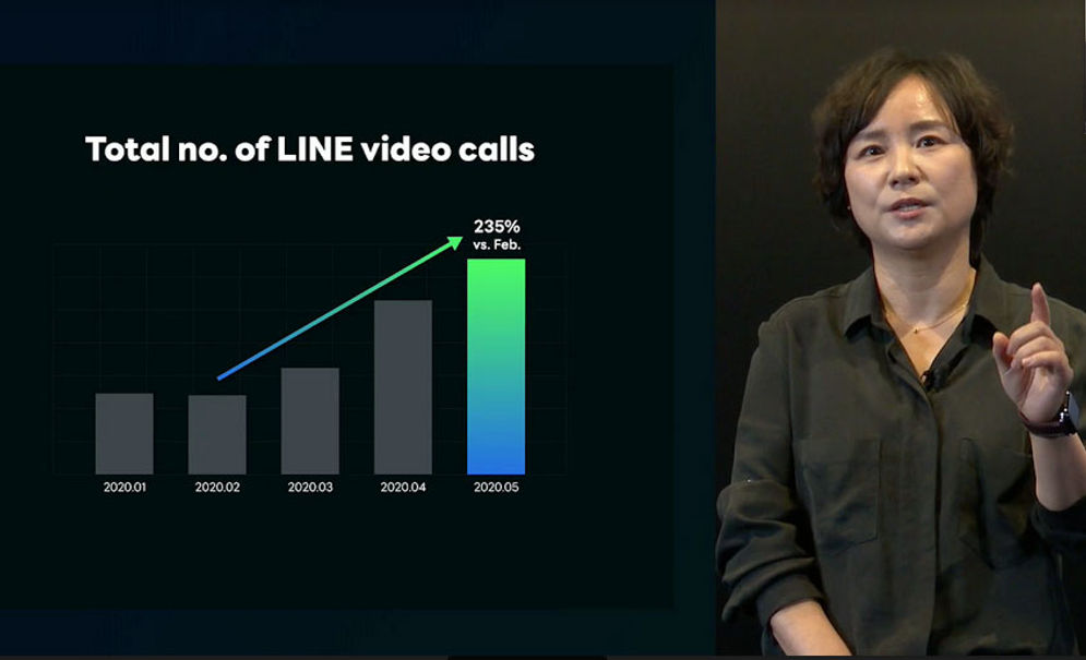 Ada lebih dari 200 pembicara berpartisipasi dalam acara ini – termasuk para engineers dari LINE dan rekanan, serta 36 pembicara yang berasal dari luar LINE.