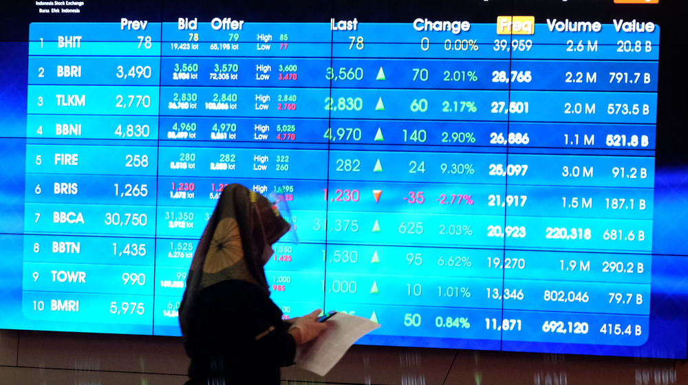 <p>Karyawan melintas dengan latar belakang layar pergerakan indeks harga saham gabungan (IHSG) di gedung Bursa Efek Indonesia (BEI), Jakarta, Jum’at, 6 November 2020. Foto: Ismail Pohan/TrenAsia</p>
