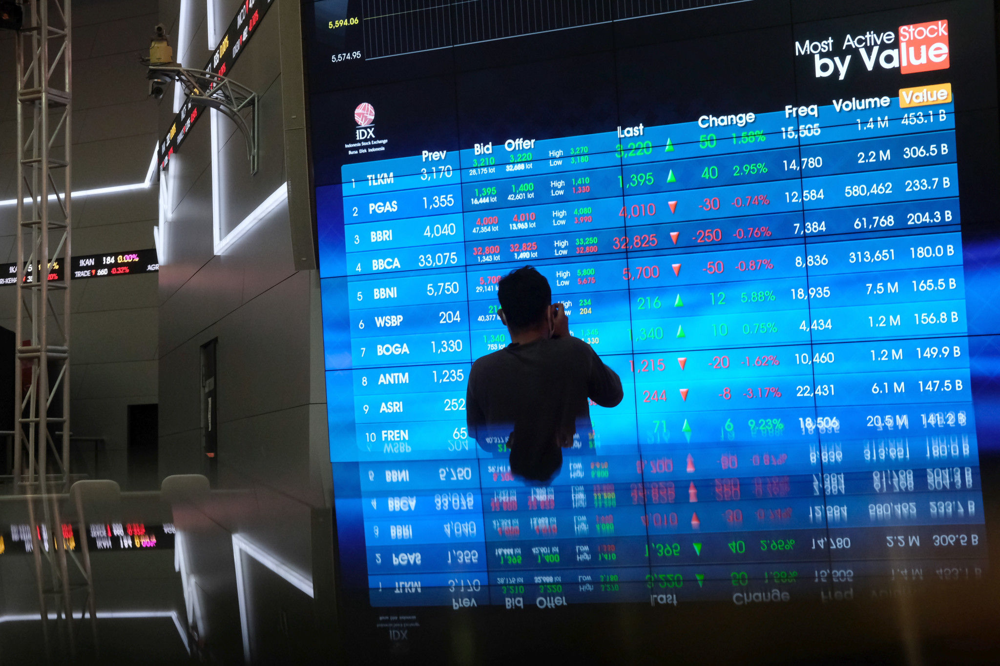 <p>Pewarta mengamati layar pergerakan Indeks Harga Saham Gabungan (IHSG) di Gedung Bursa Efek Indonesia (BEI) Jakarta, Jum&#8217;at, 20 November 2020. Foto: Ismail Pohan/TrenAsia</p>
