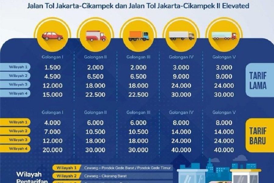 <p>Tabel tarif integrasi Jalan Tol Jakarta-Cikampek dan Jalan Tol Jakarta-Cikampek II Elevated yang akan segera diberlakukan. / Dok. Jasa Marga</p>
