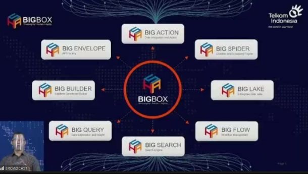 Telkom Luncurkan Platform Solusi Data Analitik BigBox