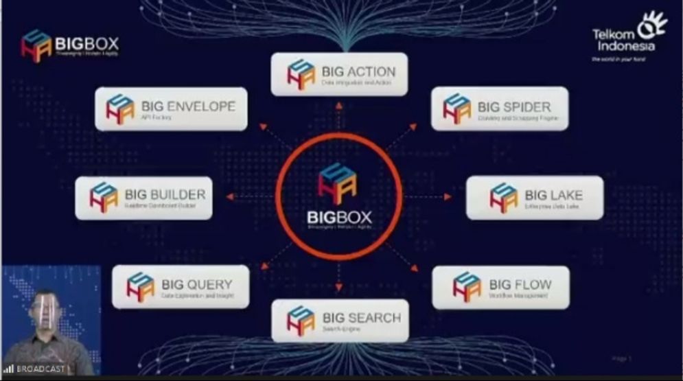 BigBox suatu platfom data untuk membantu bagaimana kita bisa mengintegrasikan data, menyimpan, dan dimanfaatkan secara baik.