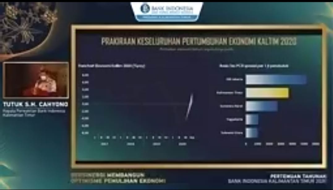 Kepala Perwakilan Bank Indonesia Kaltim, Tutuk SH Cahyono saat memaparkan perekonomian Kaltim, pada pertemuan tahunan BI, Kamis (3/12/2020)