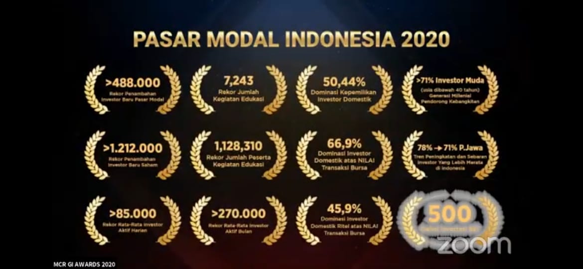 BEI Catat 10 Baru di sepanjang sejarah Pasar Modal Indonesia 