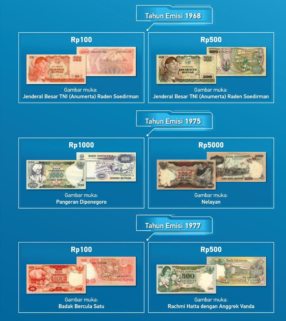 Contoh uang yang sudah ditarik dari peredaran eh BI