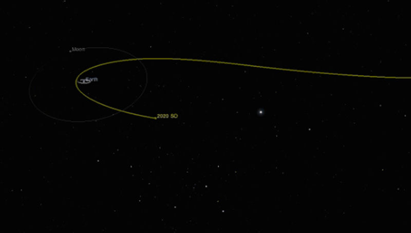 <p>Lontasan orbit minimoon (kuning)/NASA</p>
