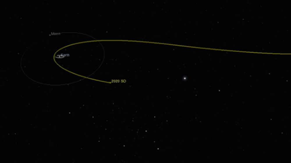 <p>Lontasan orbit minimoon (kuning)/NASA</p>
