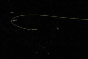 <p>Lontasan orbit minimoon (kuning)/NASA</p>
