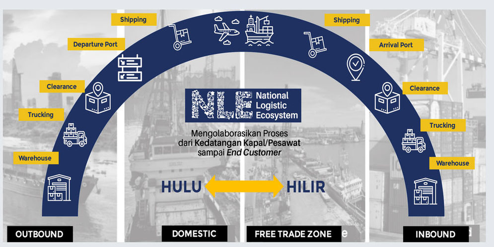 Pelabuhan Batam jadi percontohan National Logistic Ecosystem (NLE).