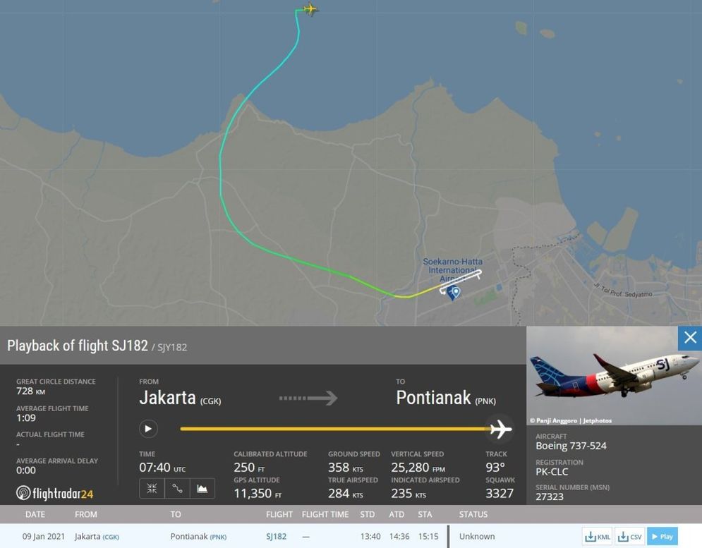 Data Flightradar24