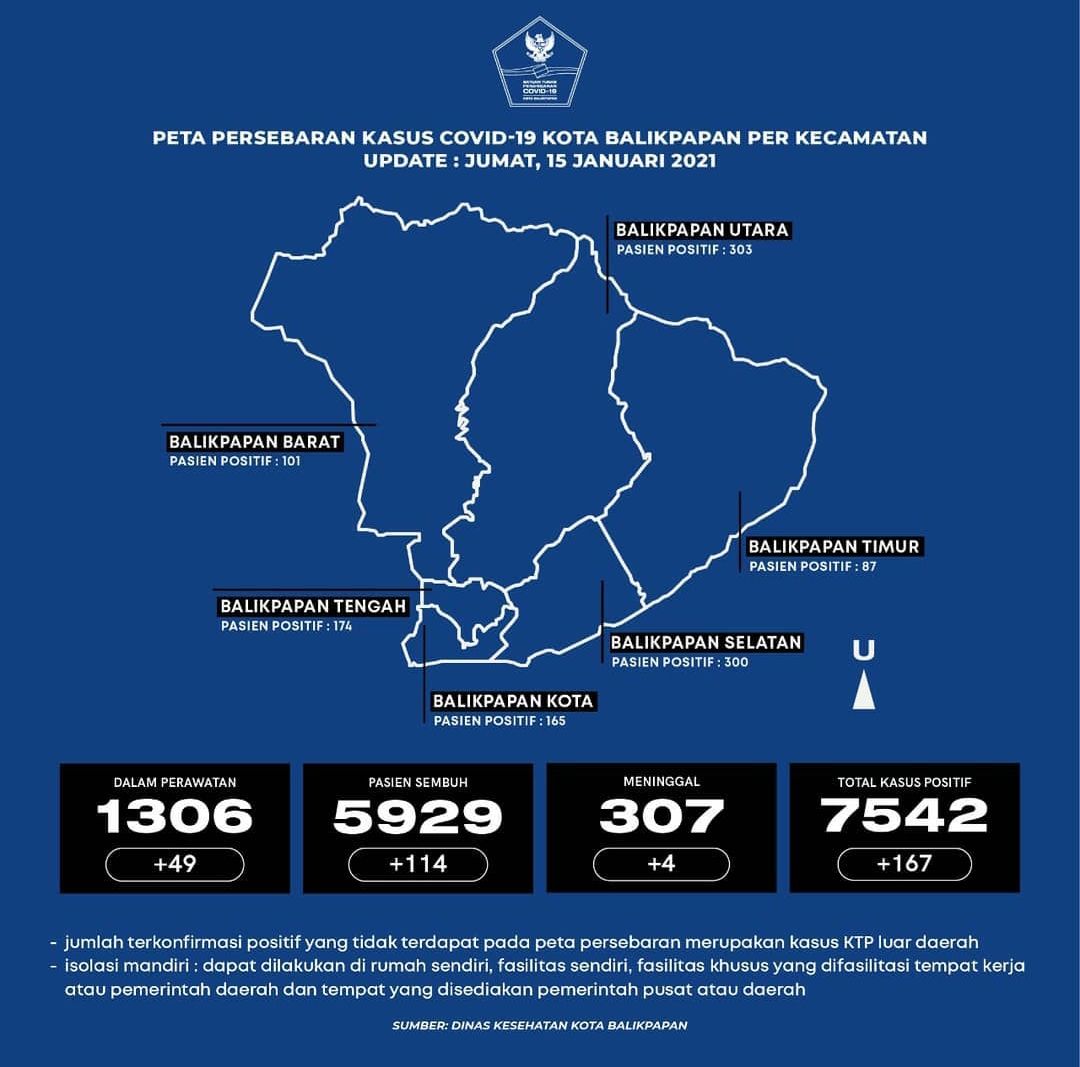 Update data covid-19 di Kota Balikpapan
