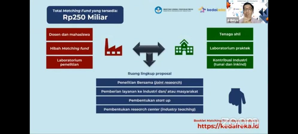 Sosialisasi DIDU kedai reka Kemendikbud