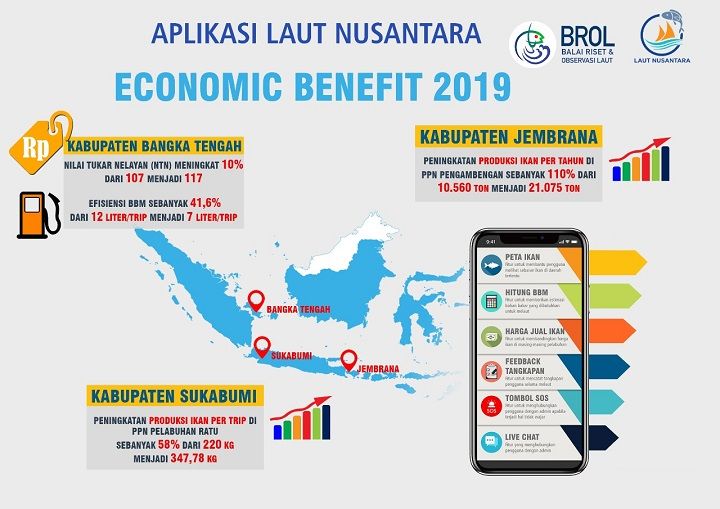 Aplikasi Laut Nusantara
