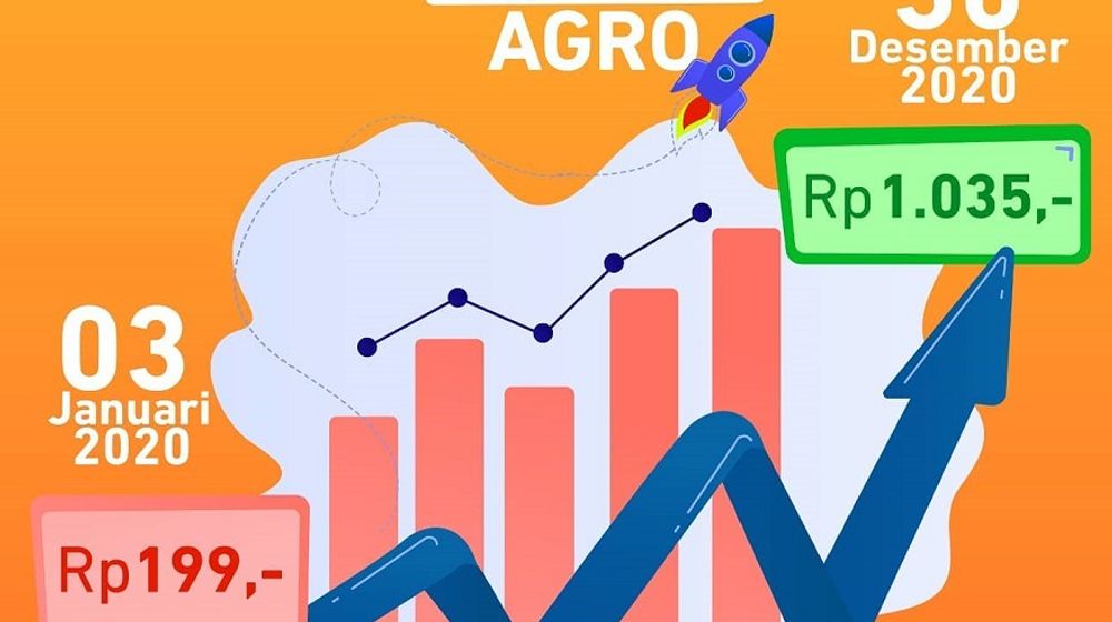 <p>Ilustrasi pergerakan saham BRI Agro / Facebook BRI Agro</p>
